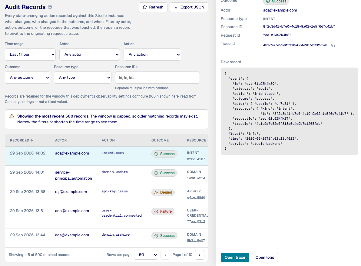 The Audit Records view: filters for time range, actor, action, outcome and resource, a table of records, and one record open with its request id, trace id and raw JSON