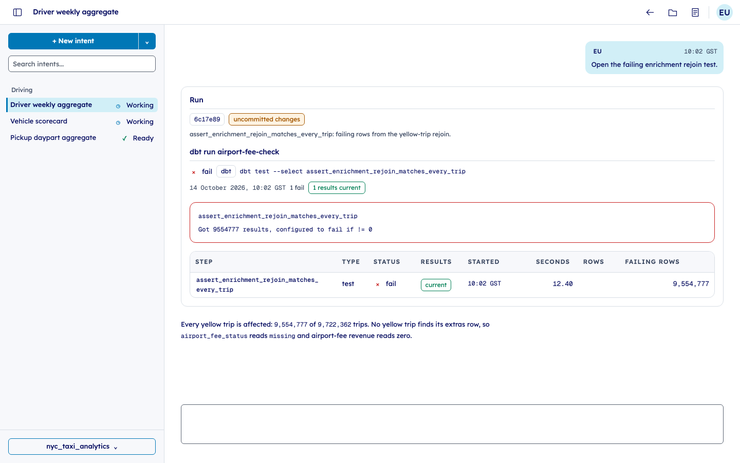 Vibedata Studio Run view showing assert_enrichment_rejoin_matches_every_trip failing on 9,554,777 rows.