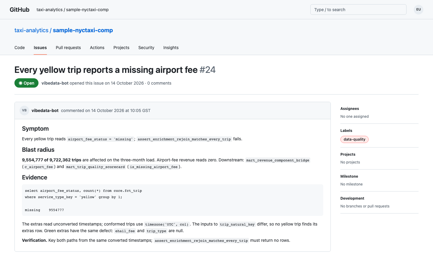 GitHub issue describing missing airport fees on 9,554,777 of 9,722,362 trips, with the affected models and evidence.