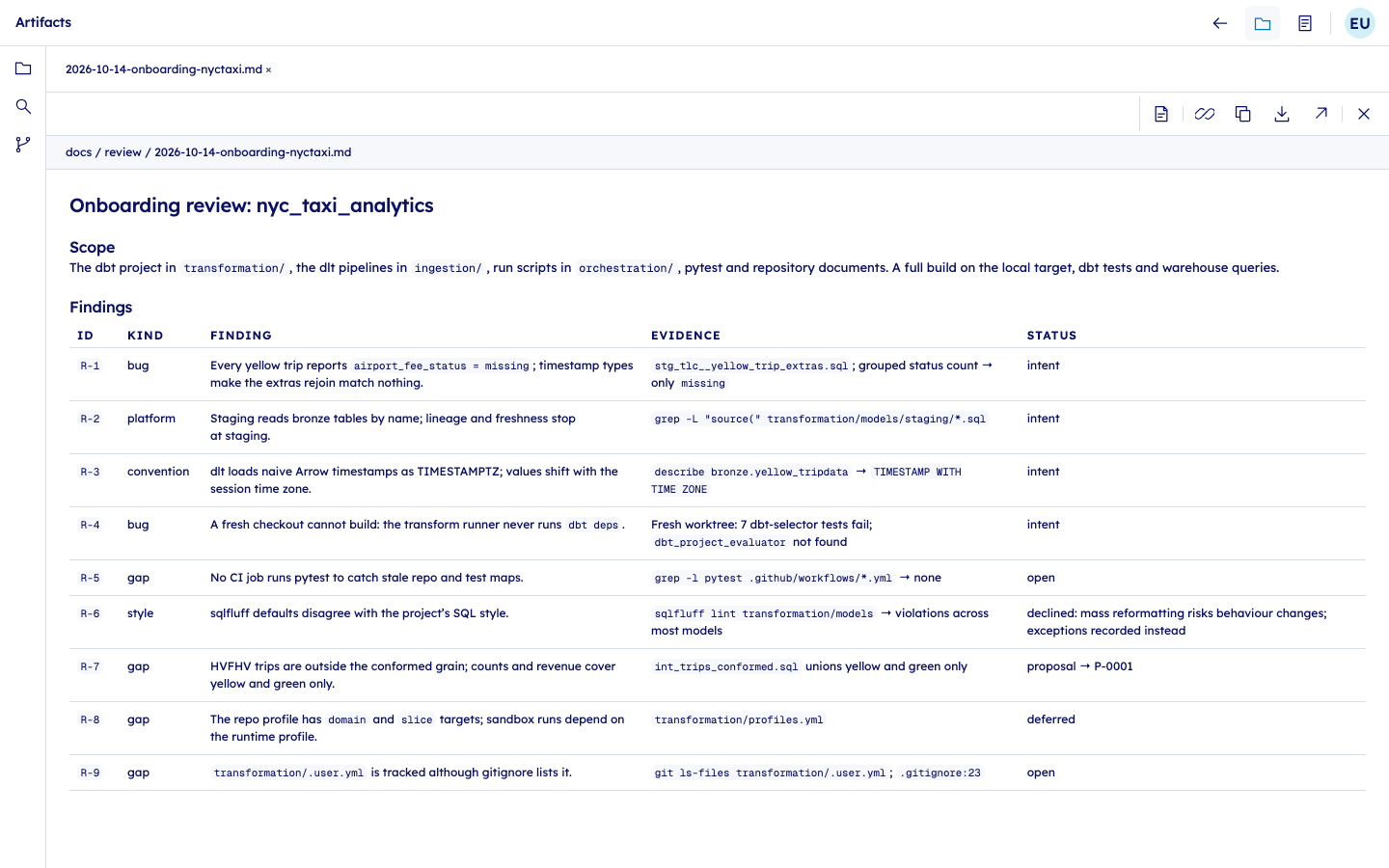 Vibedata Studio Code View showing the NYC taxi onboarding review report, with findings R-1 to R-9, evidence and status.