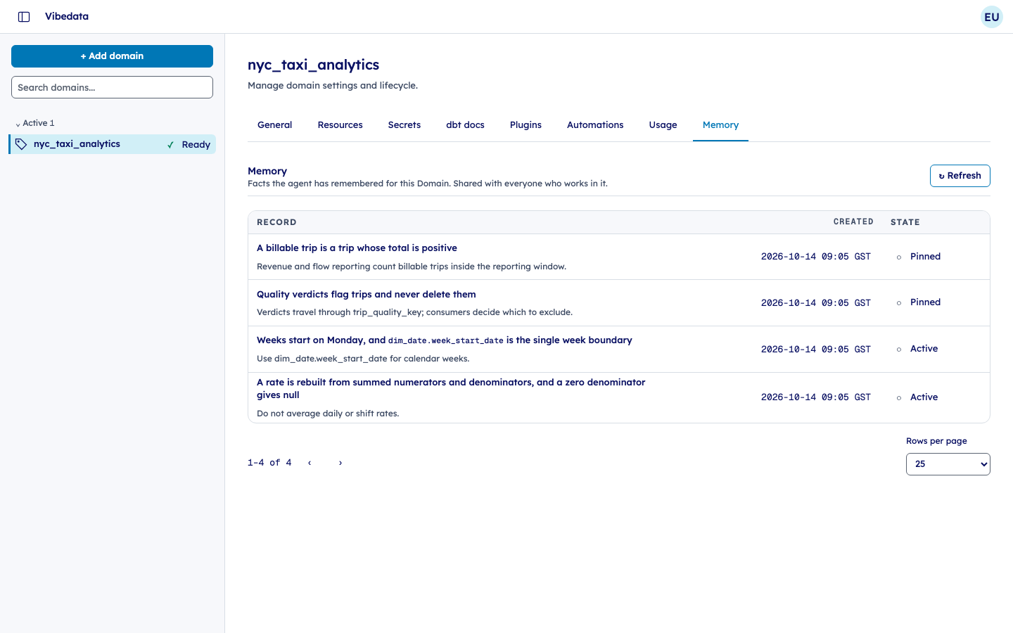 Vibedata Studio Domain Memory tab showing four NYC taxi records for billable trips, quality verdicts, week boundaries and rate calculations.