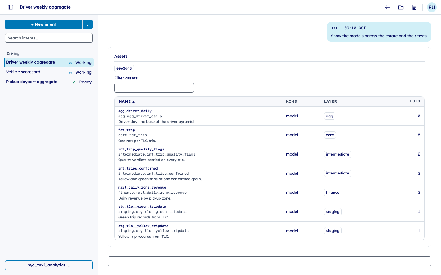 Vibedata Studio asset inventory in chat showing seven NYC taxi models by layer and their declared dbt test counts.