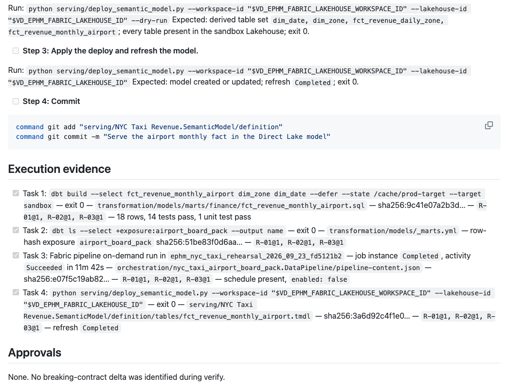 The plan's execution evidence: each task's command, its result and the requirements it covers