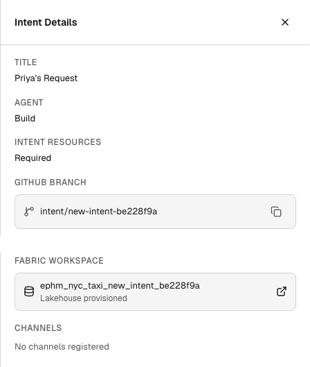 Intent details: a Build Intent with its own GitHub branch and a newly provisioned Fabric workspace